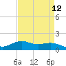 Cypremort Point tide chart for Monday, April 12, 2021