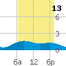 Cypremort Point tide chart for Tuesday, April 13, 2021