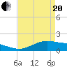 Cypremort Point tide chart for Tuesday, April 20, 2021