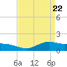 Cypremort Point tide chart for Thursday, April 22, 2021