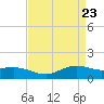 Cypremort Point tide chart for Friday, April 23, 2021