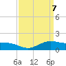 Cypremort Point tide chart for Wednesday, April 7, 2021