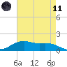 Cypremort Point tide chart for Tuesday, May 11, 2021