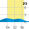 Cypremort Point tide chart for Sunday, May 23, 2021