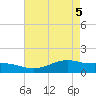 Cypremort Point tide chart for Wednesday, May 5, 2021