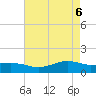 Cypremort Point tide chart for Thursday, May 6, 2021
