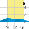 Cypremort Point tide chart for Sunday, May 9, 2021