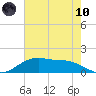 Cypremort Point tide chart for Thursday, June 10, 2021