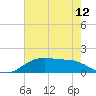 Cypremort Point tide chart for Saturday, June 12, 2021