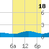 Cypremort Point tide chart for Friday, June 18, 2021