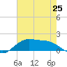 Cypremort Point tide chart for Friday, June 25, 2021