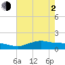 Cypremort Point tide chart for Wednesday, June 2, 2021