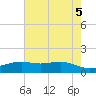 Cypremort Point tide chart for Saturday, June 5, 2021
