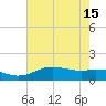 Cypremort Point tide chart for Thursday, July 15, 2021