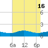 Cypremort Point tide chart for Friday, July 16, 2021