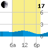 Cypremort Point tide chart for Saturday, July 17, 2021