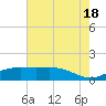 Cypremort Point tide chart for Sunday, July 18, 2021