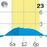 Cypremort Point tide chart for Friday, July 23, 2021
