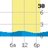 Cypremort Point tide chart for Friday, July 30, 2021