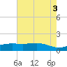 Cypremort Point tide chart for Saturday, July 3, 2021