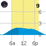 Cypremort Point tide chart for Friday, July 9, 2021