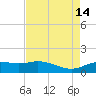 Cypremort Point tide chart for Saturday, August 14, 2021