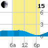 Cypremort Point tide chart for Sunday, August 15, 2021