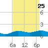 Cypremort Point tide chart for Wednesday, August 25, 2021
