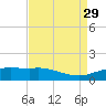 Cypremort Point tide chart for Sunday, August 29, 2021