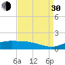 Cypremort Point tide chart for Monday, August 30, 2021
