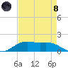 Cypremort Point tide chart for Sunday, August 8, 2021