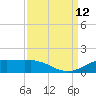 Cypremort Point tide chart for Sunday, September 12, 2021