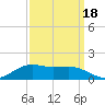 Cypremort Point tide chart for Saturday, September 18, 2021