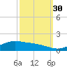 Cypremort Point tide chart for Thursday, September 30, 2021