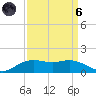 Cypremort Point tide chart for Monday, September 6, 2021
