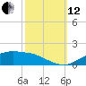 Cypremort Point tide chart for Tuesday, October 12, 2021
