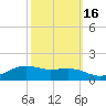 Cypremort Point tide chart for Saturday, October 16, 2021