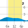Cypremort Point tide chart for Saturday, October 2, 2021