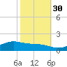 Cypremort Point tide chart for Saturday, October 30, 2021