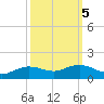 Cypremort Point tide chart for Tuesday, October 5, 2021