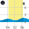 Cypremort Point tide chart for Wednesday, October 6, 2021