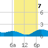 Cypremort Point tide chart for Thursday, October 7, 2021