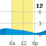 Cypremort Point tide chart for Friday, November 12, 2021