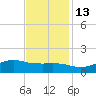 Cypremort Point tide chart for Saturday, November 13, 2021