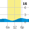 Cypremort Point tide chart for Tuesday, November 16, 2021