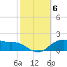 Cypremort Point tide chart for Saturday, November 6, 2021