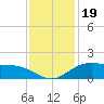 Cypremort Point tide chart for Sunday, December 19, 2021