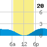 Cypremort Point tide chart for Monday, December 20, 2021