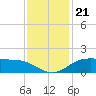 Cypremort Point tide chart for Tuesday, December 21, 2021