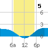 Cypremort Point tide chart for Sunday, December 5, 2021